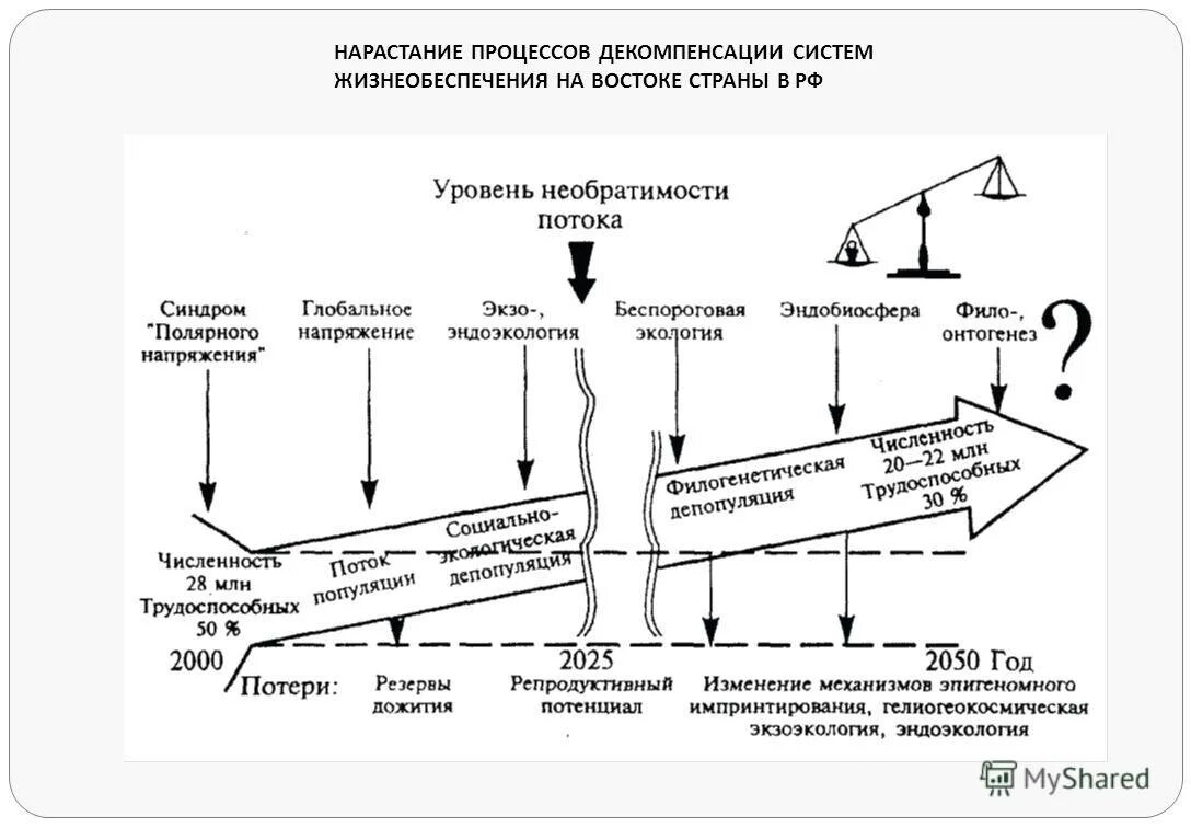 Системы жизнеобеспечения общества