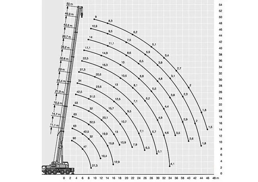 Кран либхер грузоподъемность. Кран liebherr 70 тонн. liebherr ltm 1070 характеристики. кран liebherr ltm 1070 dwg. автокран liebherr 70 тонн характеристики.
