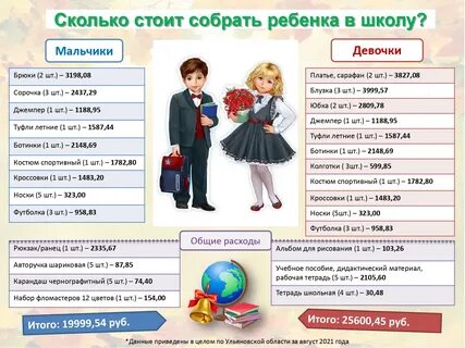 Количество девочек в школе