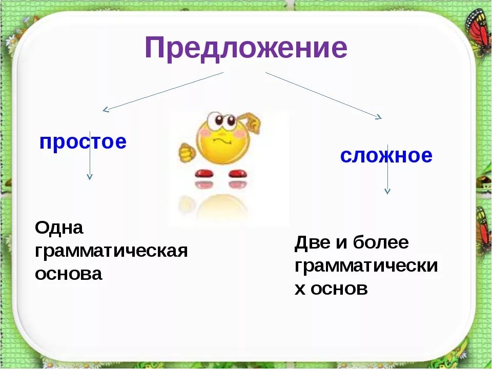 Презентация урока предложение 5 класс. Простое и сложное предложение. рростое м сложное предложение. простое предложение. сложные предложения.
