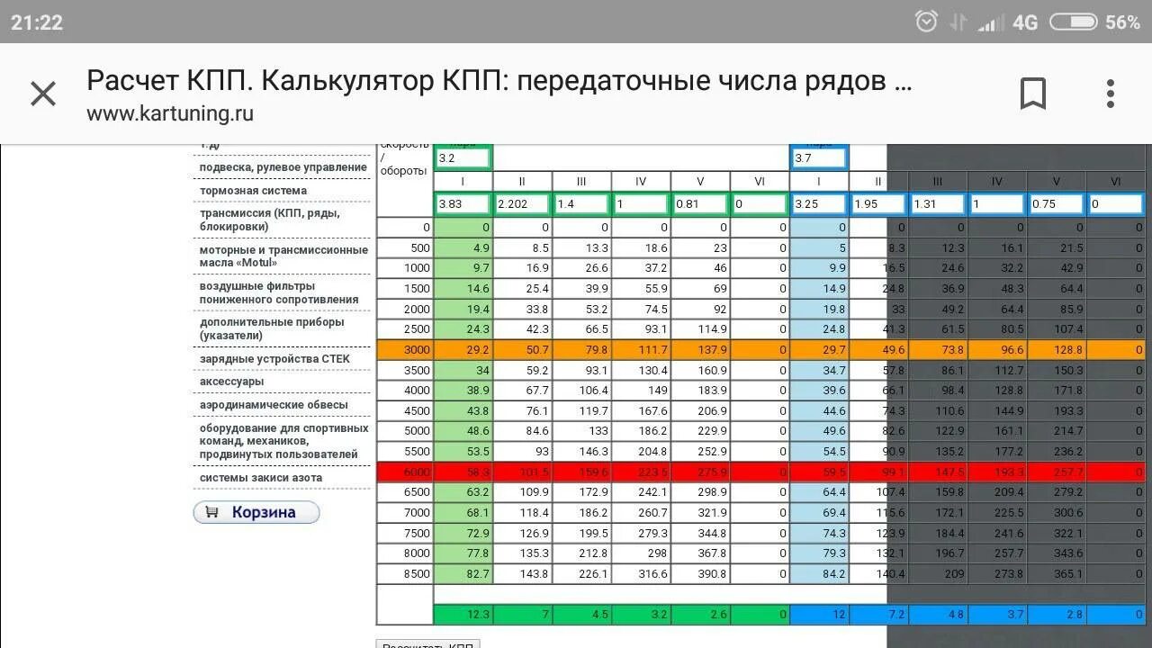 Расчет авто из японии калькулятор. КПП ВАЗ спорт ряд 5 передаточные числа. Как вычислить передаточное число КПП. Подсчет передаточного числа КПП. Таблица передаточных чисел КПП.