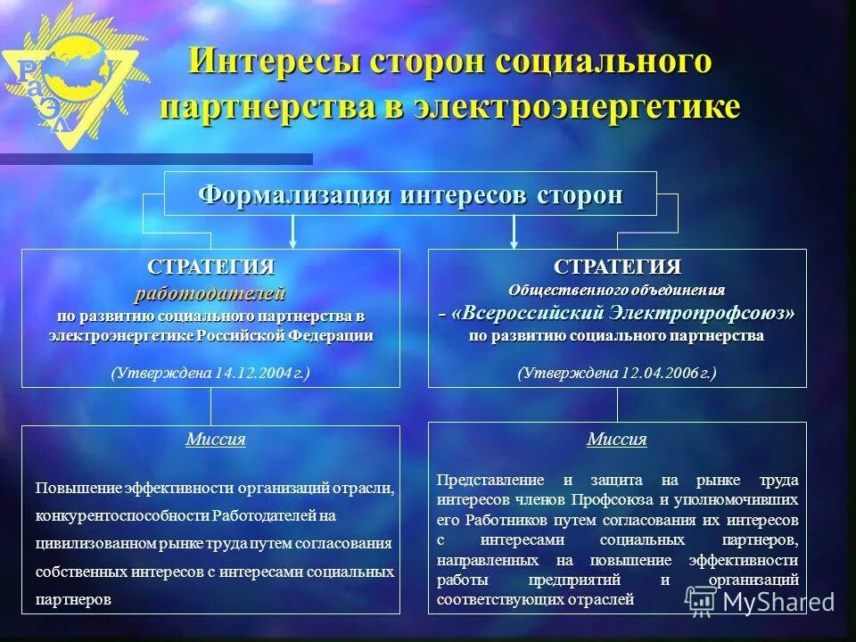 Участники социального управления. Организации электроэнергетики Российской Федерации это. Сопротивление со стороны интересов и индустрии.