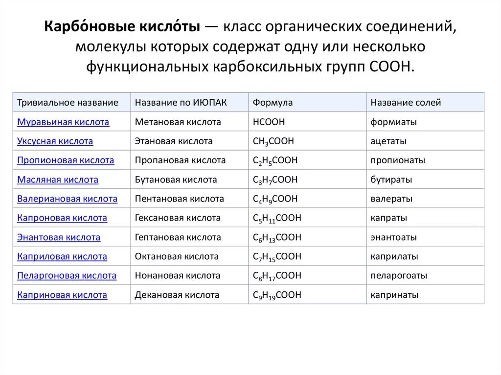 Бутановая кислота название. Бутановая кислота класс соединений. Бутановая кислота класс органических соединений. Классы органических кислот. Класс веществ кислота.