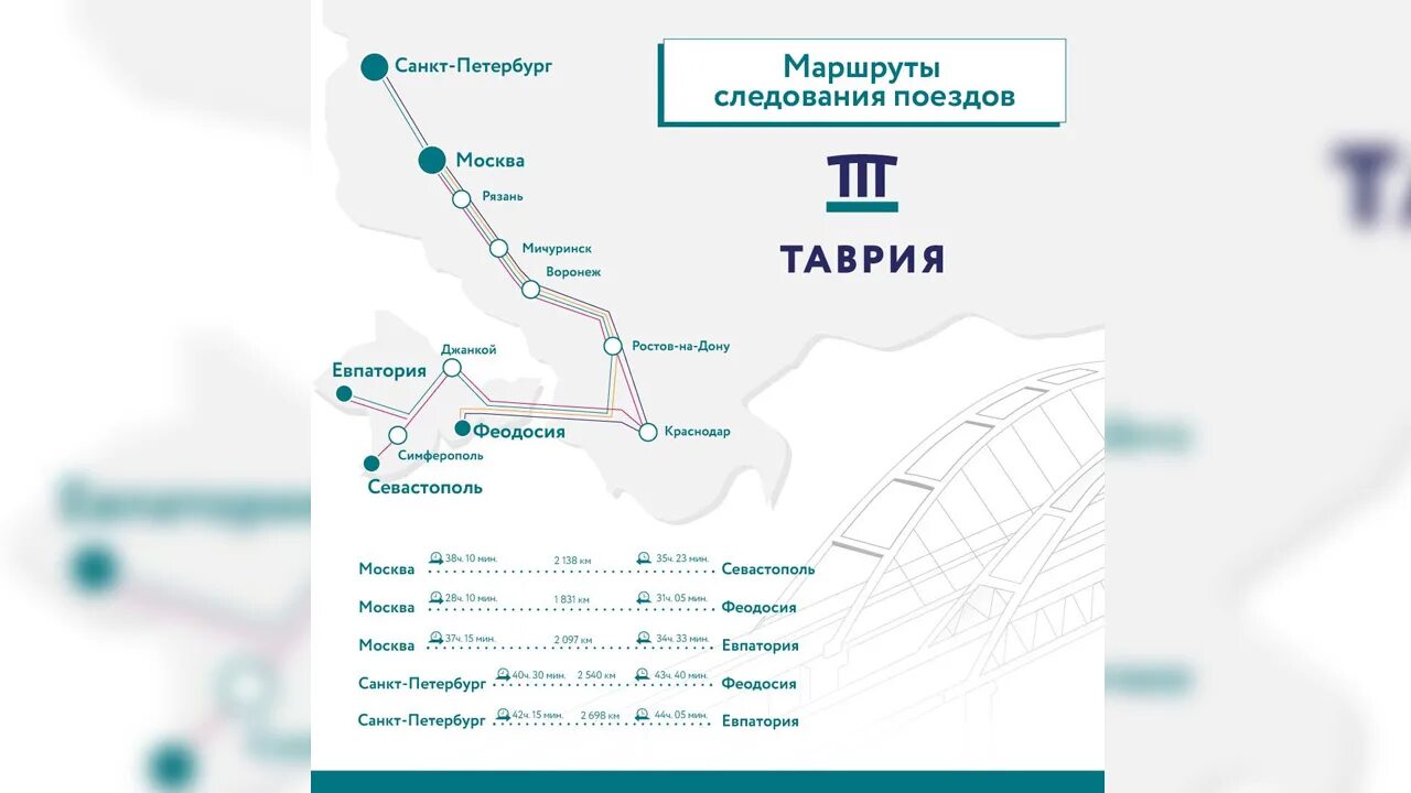 028с Таврия. Таврия 028c. Поезд Санкт-Петербург Крым маршрут с остановками на карте. Маршрут поезда Москва Симферополь.