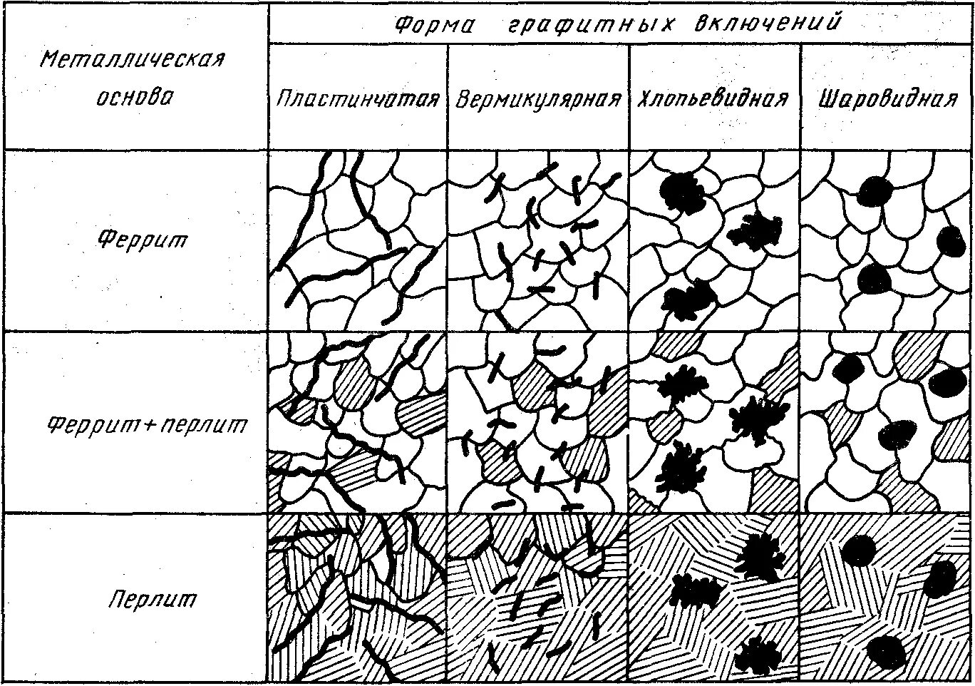 Какой чугун изображен на рисунке