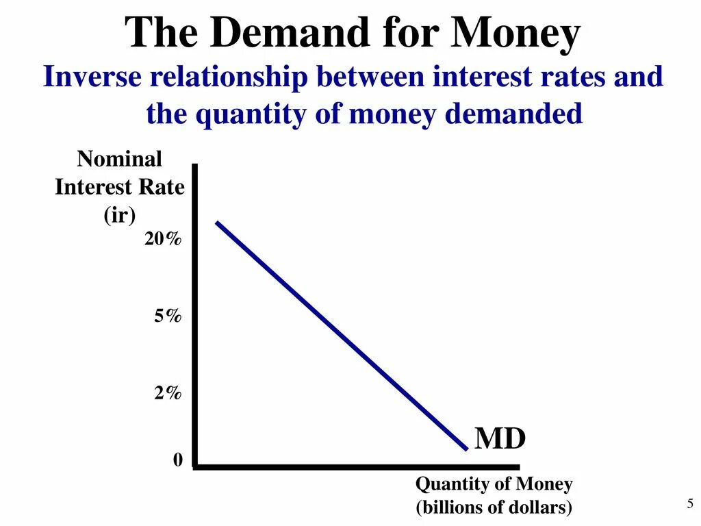 Even valued