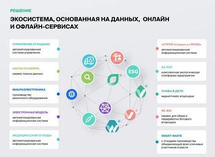 Территориальная схема обращения с отходами