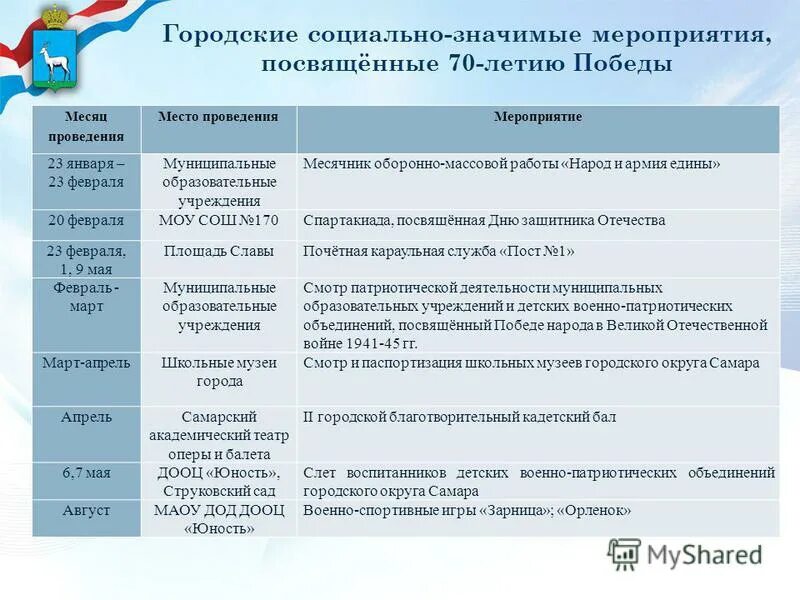  комплекс мероприятий по реализации программы. план стратегических мероприятий. план мероприятий по реализации комплекса мер. периодичность мероприятий это. таблица мероприятия , ответственный, примечание.