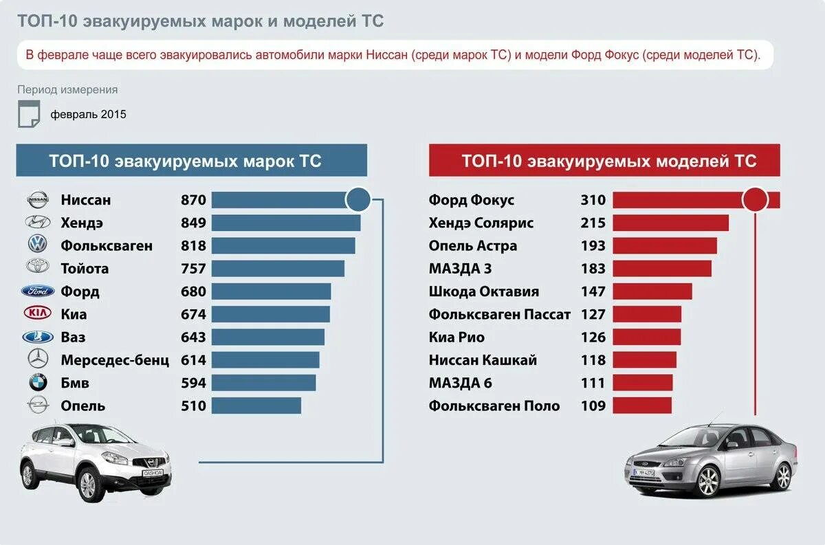 Через сколько автомобилей встретиться. Популярные марки авто. марки автомобилей продаваемых в россии. популярные марки автомобилей. самые популярные марки авто.
