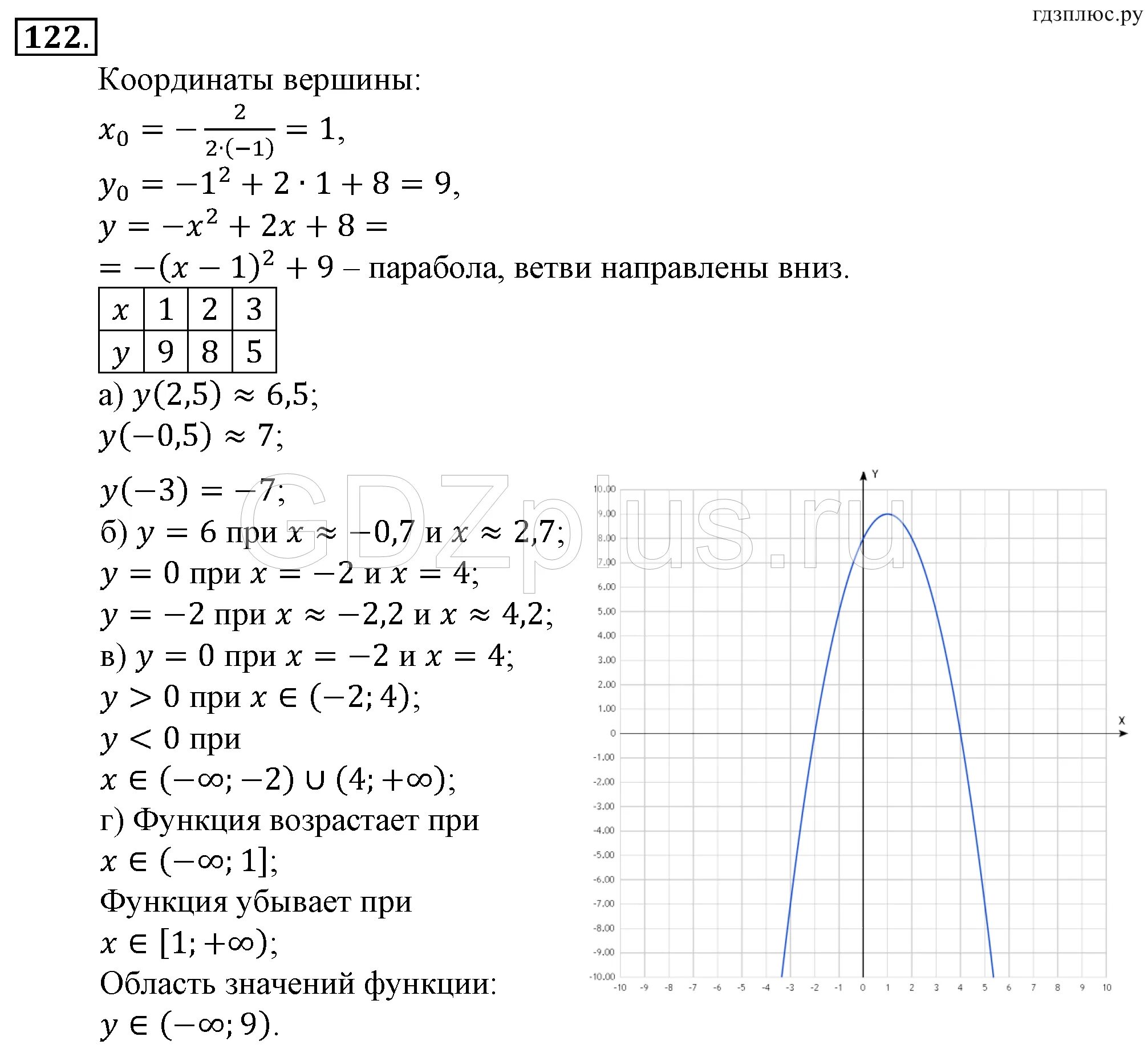 Готовые задания по алгебре 9 класс. Алгебра 9 класс Макарычев 122. Алгебра 9 класс номер 122. Девятый класс Алгебра Макарычев номер 122. Алгебра Макарычев 9 класс 2023 года.