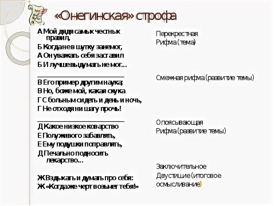 Определение онегинской строфы. Схема онегинской строфы. онегинская строфа. онегинская строфа пример. онегинская строфа рифма.