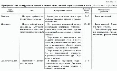 Конспект лфк