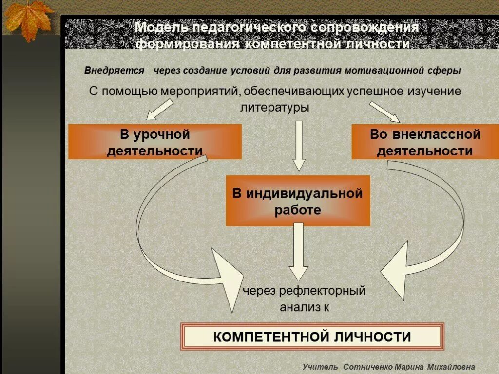 Обоснуйте необходимость компетентного гражданина в условиях демократии. Модель педагогического проекта. Воспитание компетентной личности. Пути изучения. Неортодоксальная модель педагогики.