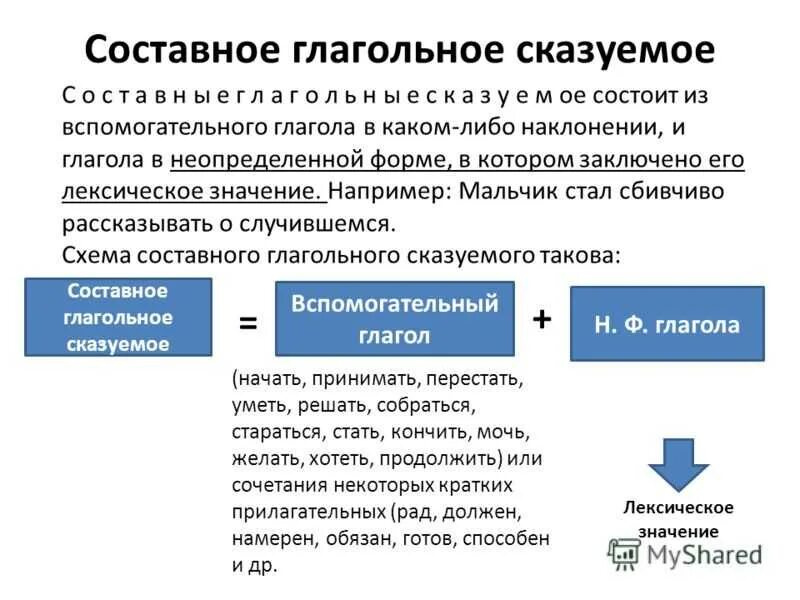 Значения вспомогательных глаголов в составном глагольном сказуемом