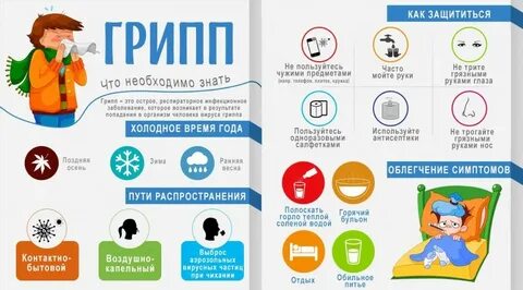 Грипп вкус и запах