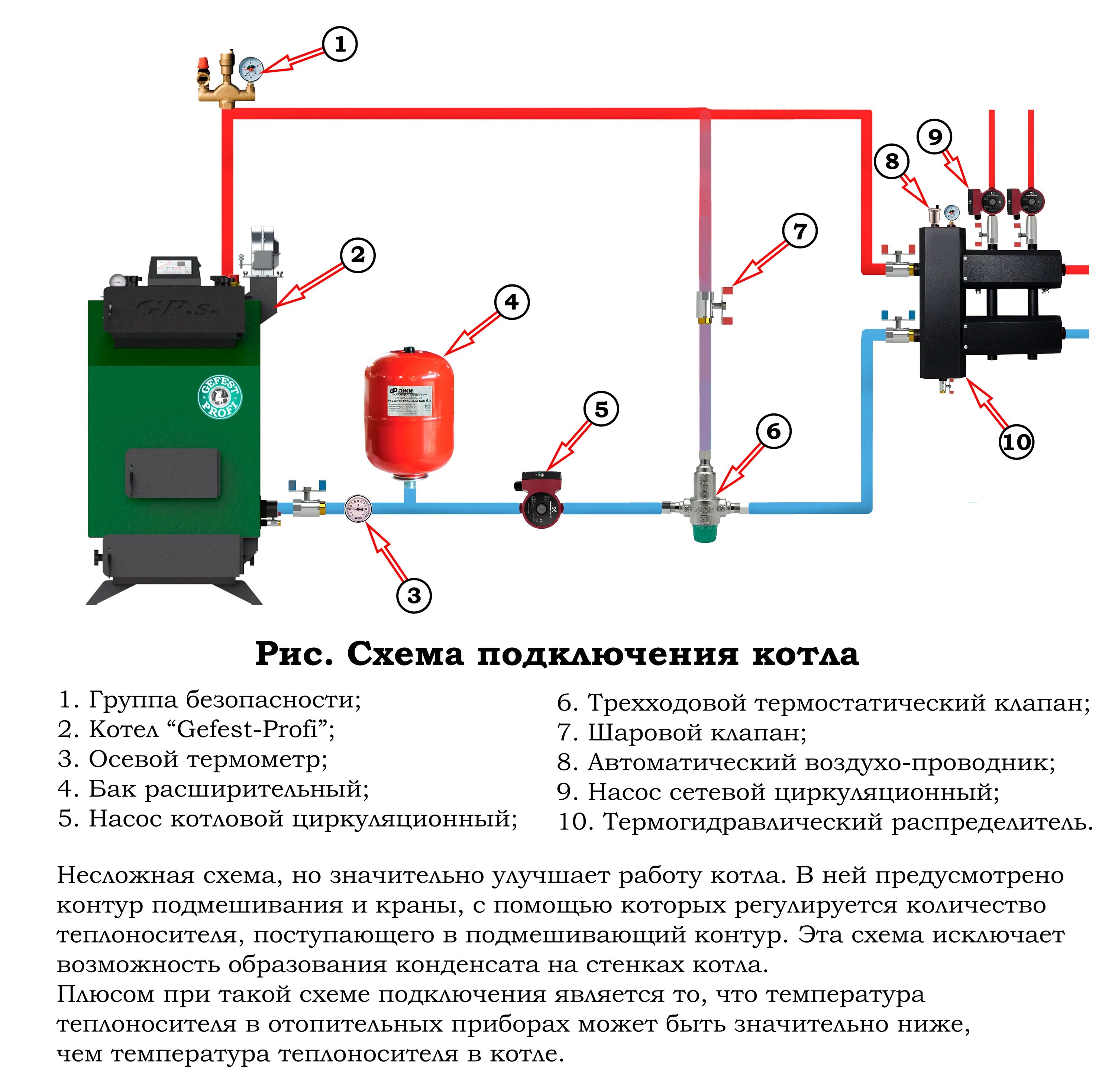 Схема включения расширительного бака в систему отопления. Расширительный бак для отопления схема подключения. Схема установки бачка расширительно для котла. Схема установки расширительного бака в закрытой системе отопления. Подпитка котлов сырой водой