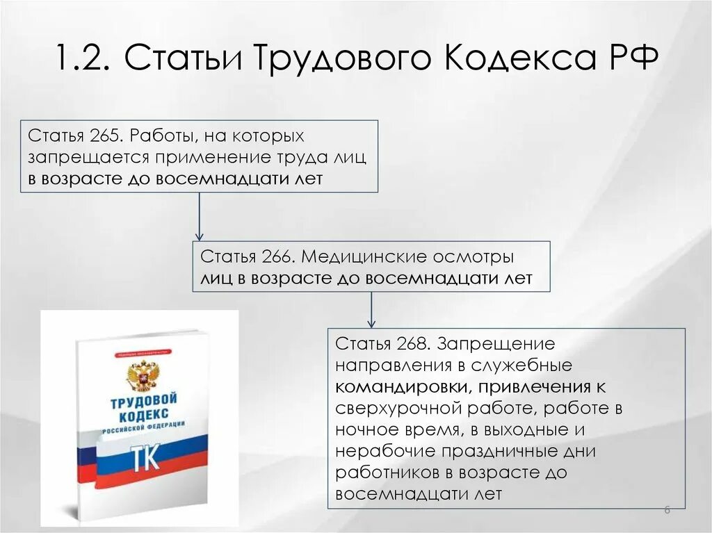 Статья 236 тк. Ст.236 трудового кодекса РФ. Ст 65 трудового кодекса. Ст 59 трудового кодекса РФ. Ст 265 ТК РФ.