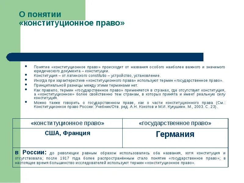 Соотношение понятий Конституционное право. Конституционное государственное право. Соотношение терминов Конституционное право и государственное право.