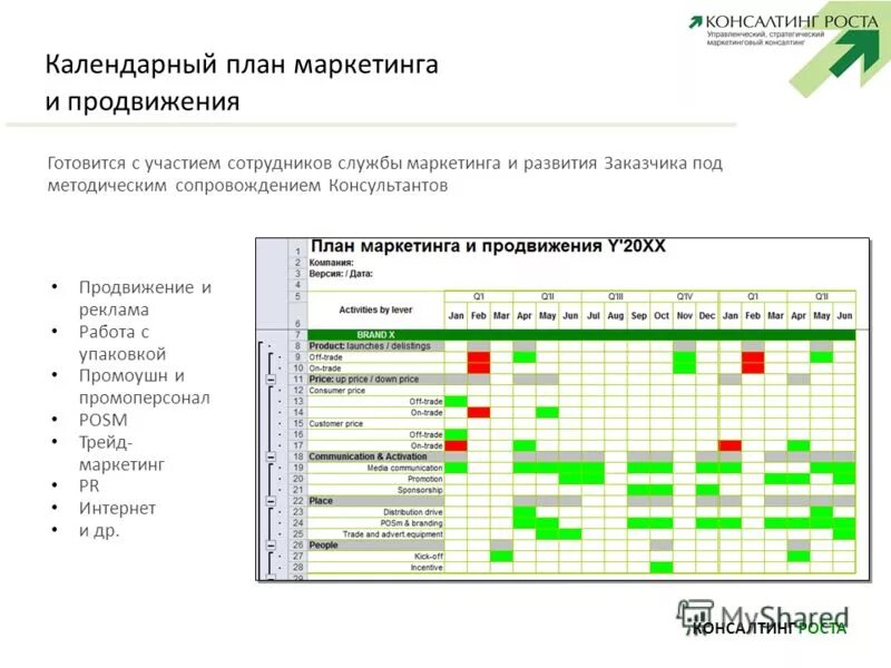 Реализация маркетингового плана