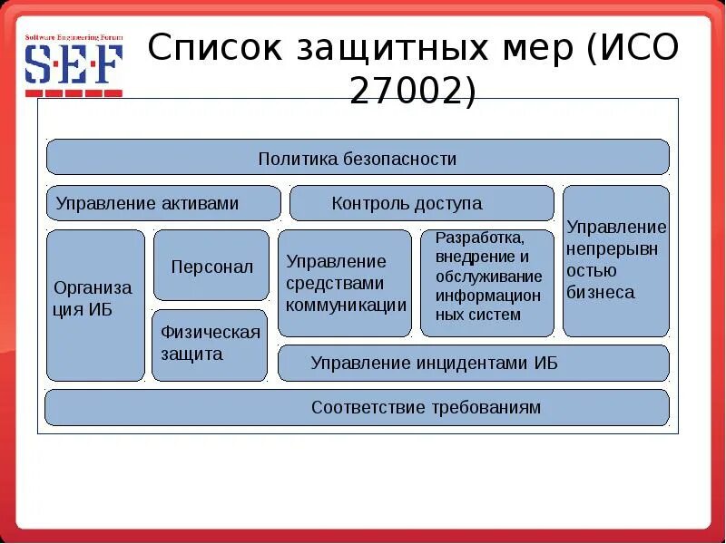 Iso стандарт информационная безопасность. Стандарт ISO 27001. ISO 27002. Международный стандарт ISO 27001. ISO 27001 И ISO 27002.