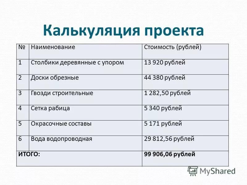 Любые название примеры. Наименование проекта. Название проекта примеры. Проектная калькуляция.