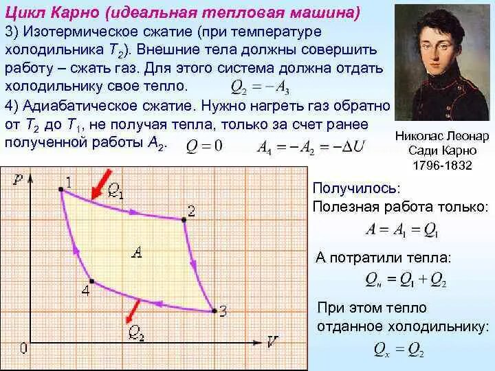 Тепловая машина за цикл получает