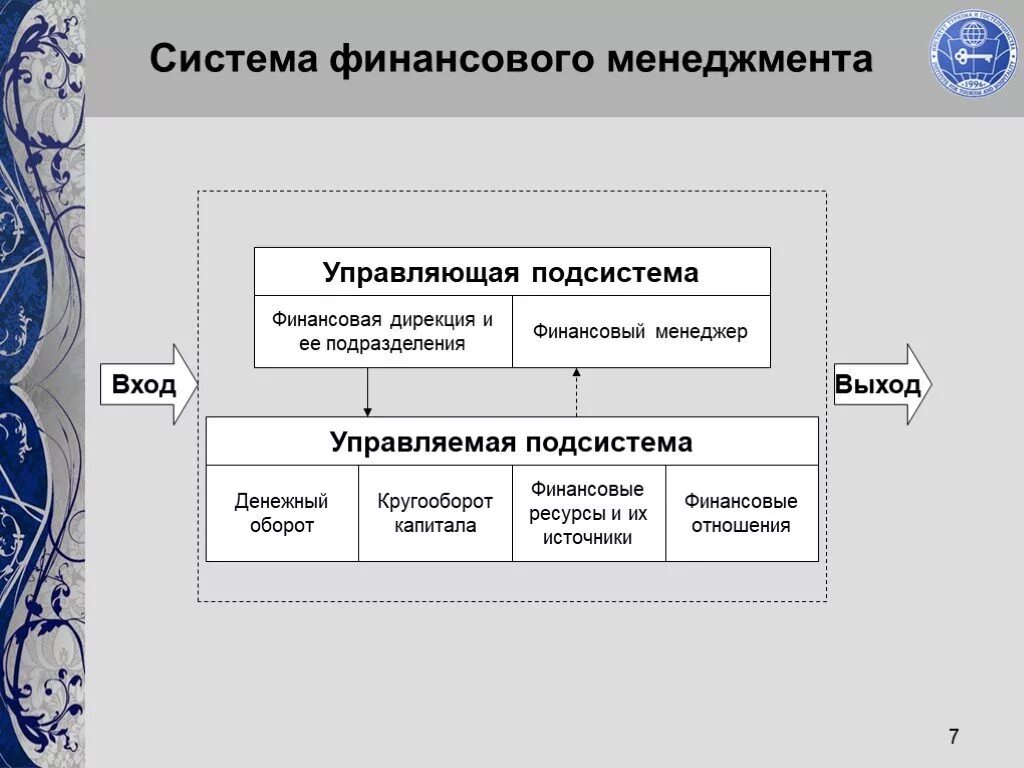 Финансовая система объекты. Управляющая система финансового менеджмента. Управляющая подсистема финансового менеджмента. Подсистемы система управления финансами. Управляющей подсистемой финансового менеджмента.