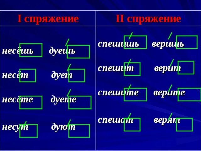 Спряжение слова спешить