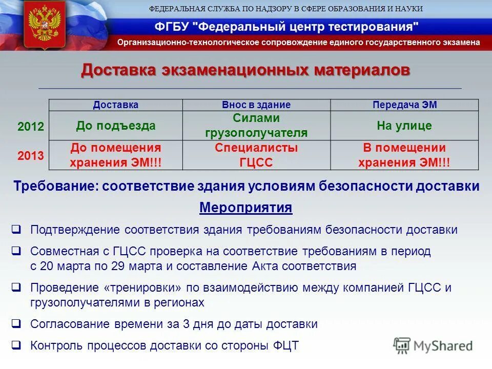 Федеральный центр тестирования. Федеральный центр тестирования егэ. Какой орган исполнительной власти обеспечивает проведение егэ в ппэ. Егэ центр. Федеральный центр тестирования.