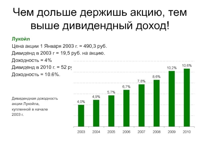 Доход от акций. Дивидендный доход на акцию. Прибыль от акции компании. Какой доход от акций.