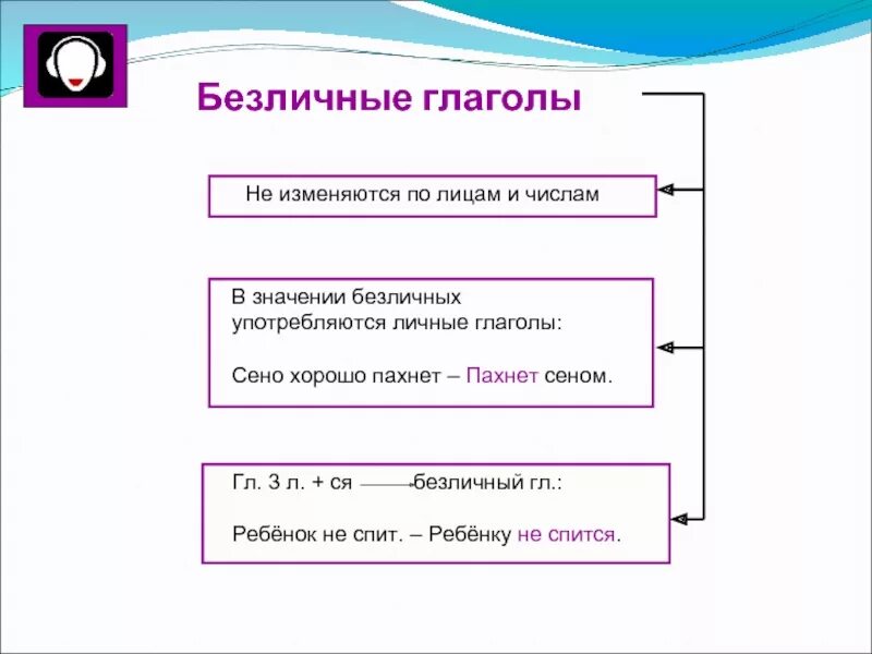 Приведите примеры безличных. Лицо глаголов безличные глаголы. Личные безличные глаголы таблица. Безличные глаголы 6 класс. Безличные глаголы правило.