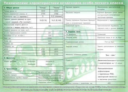 Технические характеристики вездеходов