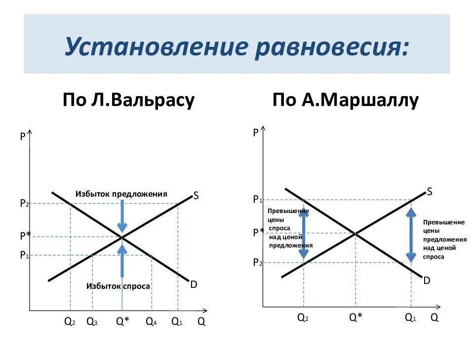 Модели равновесия рынка