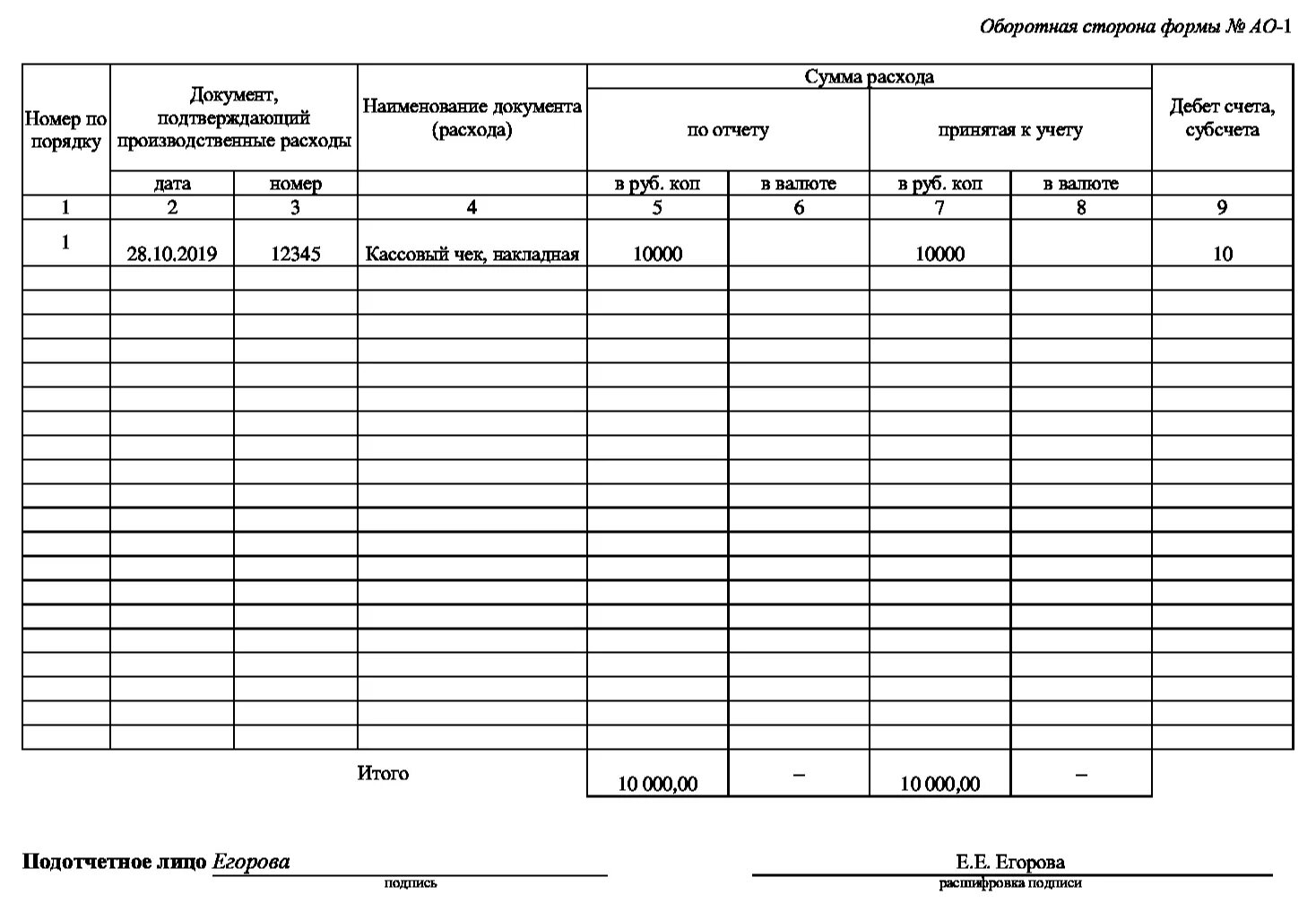 Унифицированная форма отчета. Образец заполненного бланка авансового отчета. авансовый отчет для водителя. отчет о расходах подотчетного лица ф 0504520. авансовый отчет пример заполнения оборотной стороны.