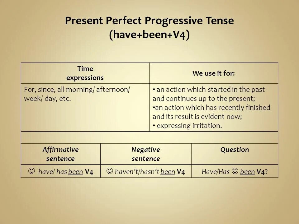 Present perfect time expressions. Present perfect expressions. Present perfect Tense time expressions. Present perfect simple time expressions. Present perfect progressive tense
