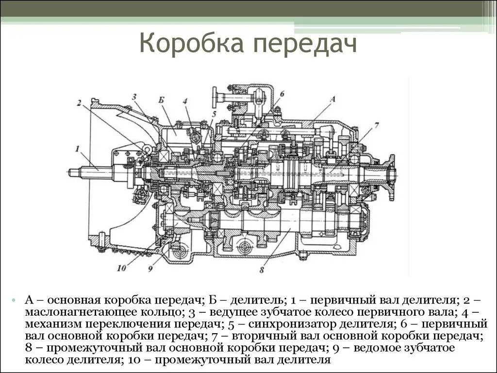 КПП автомобиля КАМАЗ 5320. Коробка передач КАМАЗ 15 схема. КПП КАМАЗ 5320 С делителем чертеж. КПП КАМАЗ 5320 чертеж.