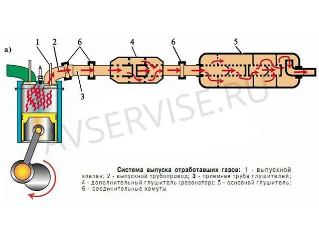 Выхлопная система лада xray 1. Каталитический нейтрализатор выхлопных газов схема. 3. Система выпуска отработавших газов работа. Схема системы выпуска отработавших газов.