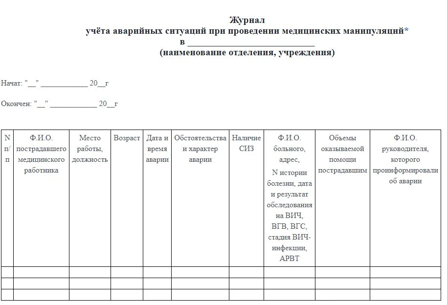 Экстренный журнал. Журнал регистрации аварийных ситуаций ВИЧ. Форма журнала учета аварийных ситуаций. Журнал учета аварийных ситуаций при медицинских манипуляций. Журнал регистрации аварийных ситуаций образец в школе.