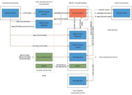 Host mapping