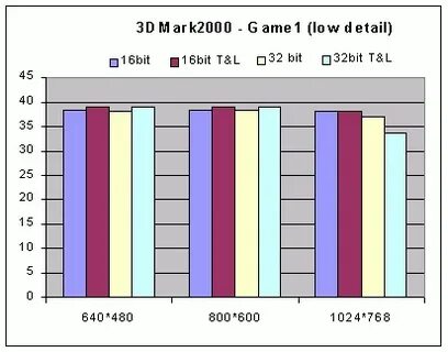 Теста 2000