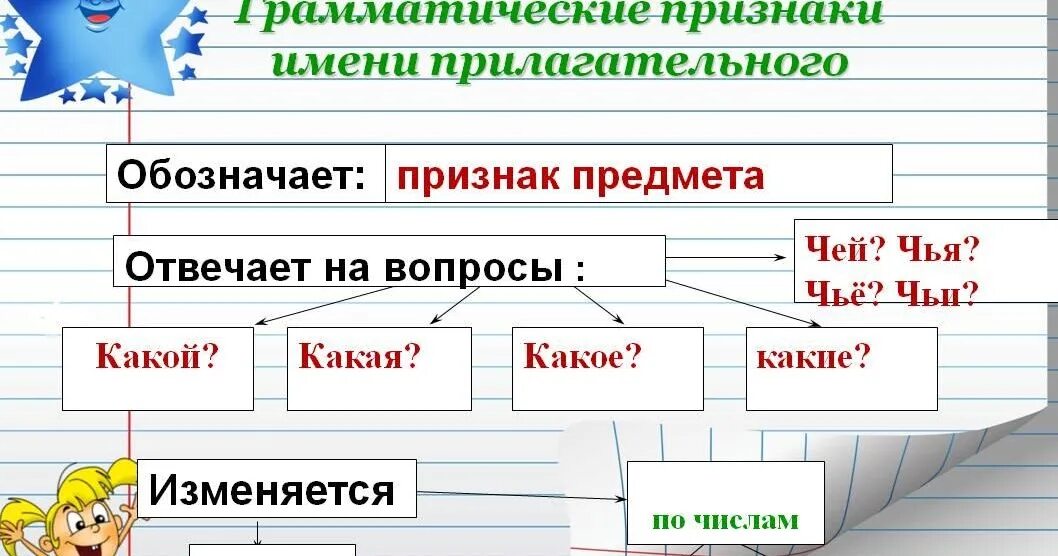 Имя прилагательное 5 класс конспект и презентация