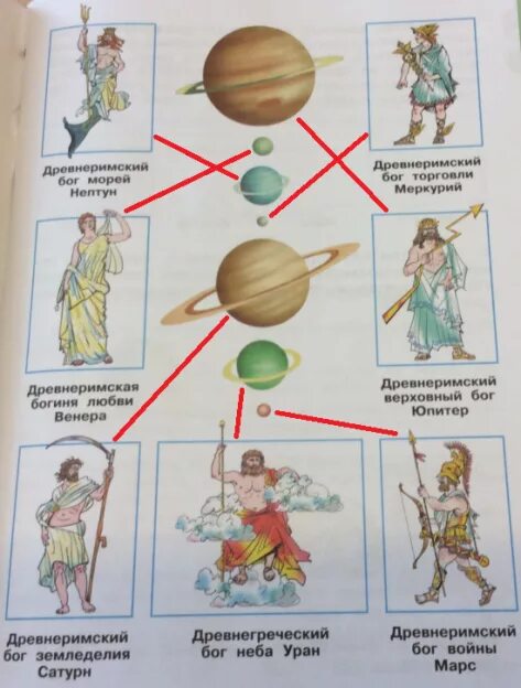 планеты в честь богов. названия мифических планет. древнеримский бог юпитер. в честь каких богов названы планеты марс юпитер сатурн уран нептун. планета юпитер названа в честь бога.