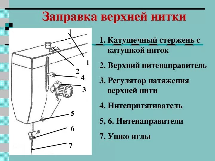 Швейная машинка чайка заправка. Заправка нити в швейную машинку Чайка 142м. Регулятор натяжения верхней нитки Чайка 132м. Натяжитель верхней нити для швейных машин Чайка 142м.