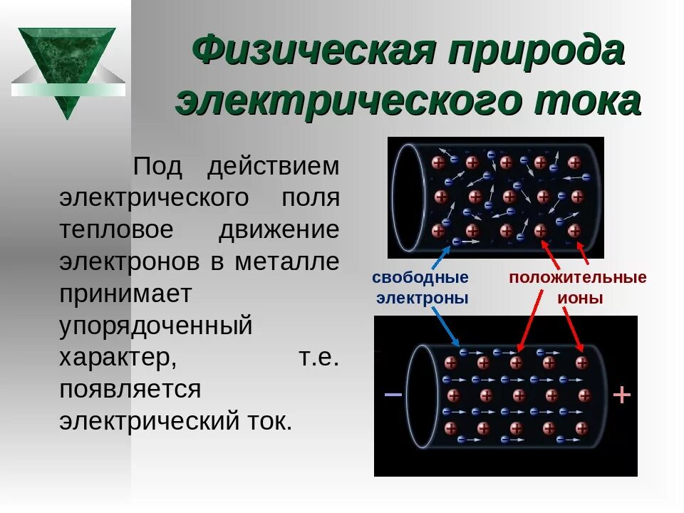 Физическая природа электрического тока. Природа возникновения электрического тока. Физическая природа электричества. Природа электрического тока в металлах. Сила тока в природе