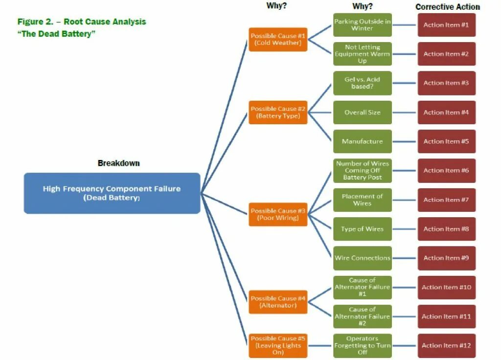 Cause mapping. Root cause analysis. root cause анализ. root cause analysis пример. российские системы root cause analysis.
