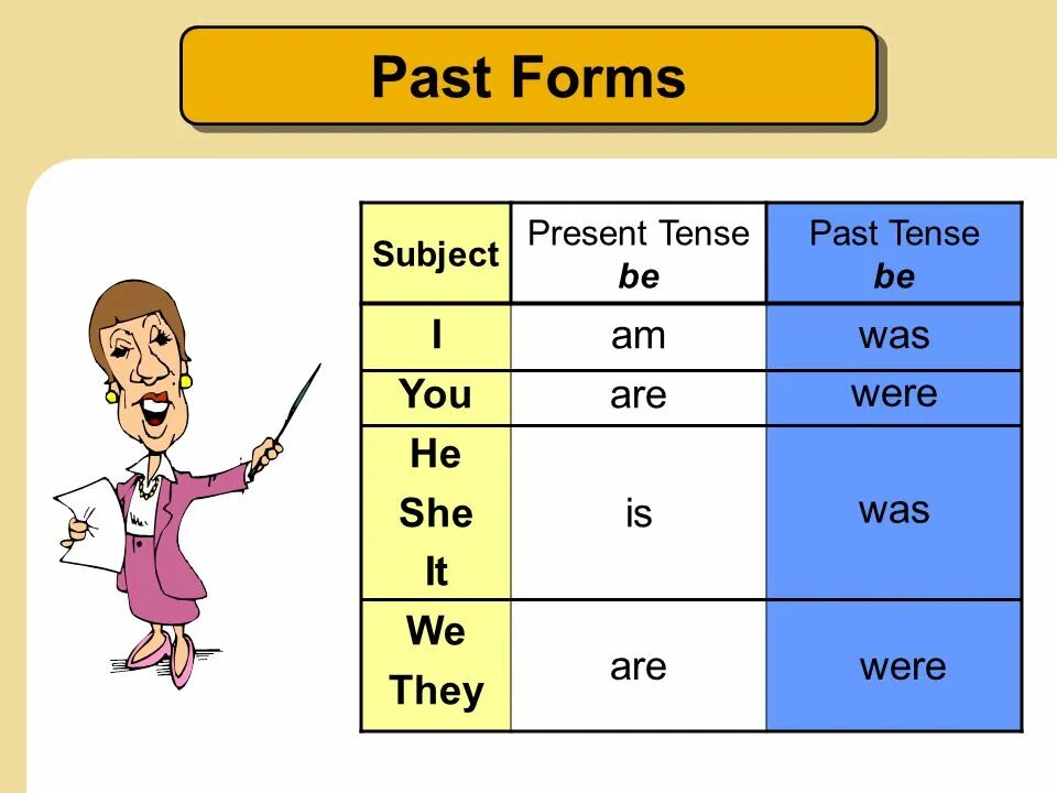 Прошедшее время урок 5 класс. To be past simple для детей. Be в паст Симпл. Глагол be в past. Past simple Tense to be.