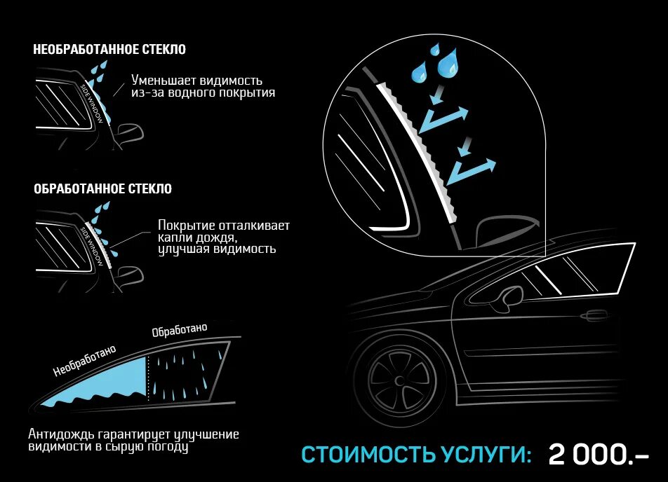 Антидождь для авто иконка. Визитки детейлинг. Детейлинг автомобиля. Авто детейлинг антидождь.