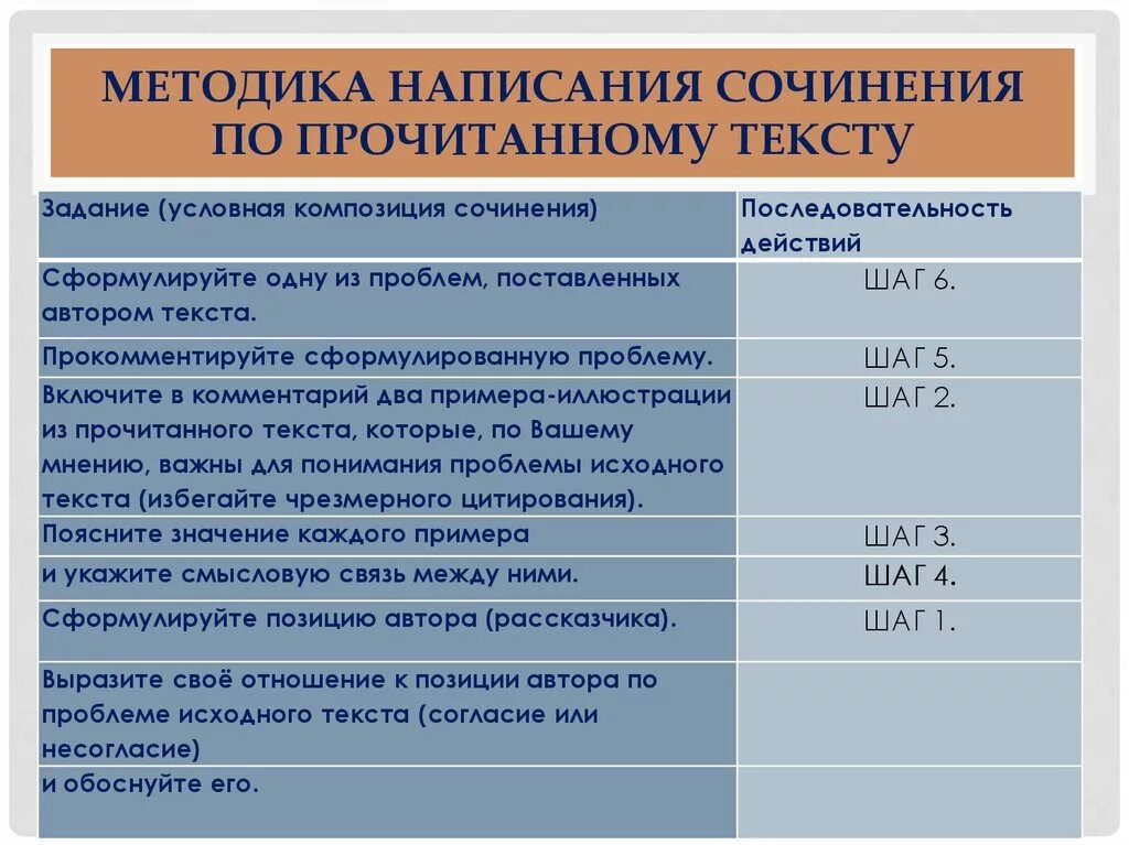 Писать в тетради. Сочинение картинки. 40 задание егэ английский 2022. Как писать сочинение по литературе. Сочинения на заказ.