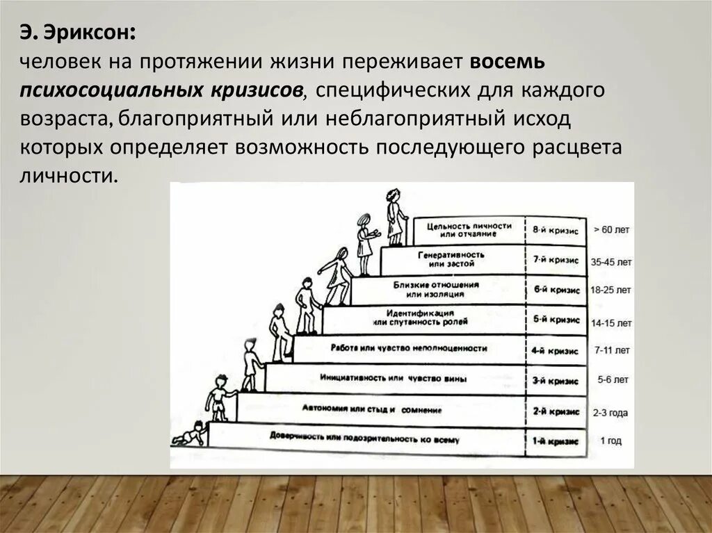 Кризис личности по эриксону. Психосоциальные кризисы Эриксона. Эриксон я концепция. Кризисы по Эриксону в жизни человека. Стадии развития личности по Эриксону.