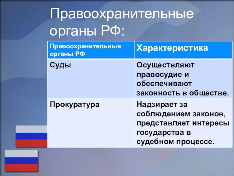 Правоохранительные органы рф 7 класс презентация. Структура власти РФ правоохранительные органы. Структура правоохранительных органов РФ И их функции таблица. Виды правоохранительных органов схема. Правоохранительные орг.